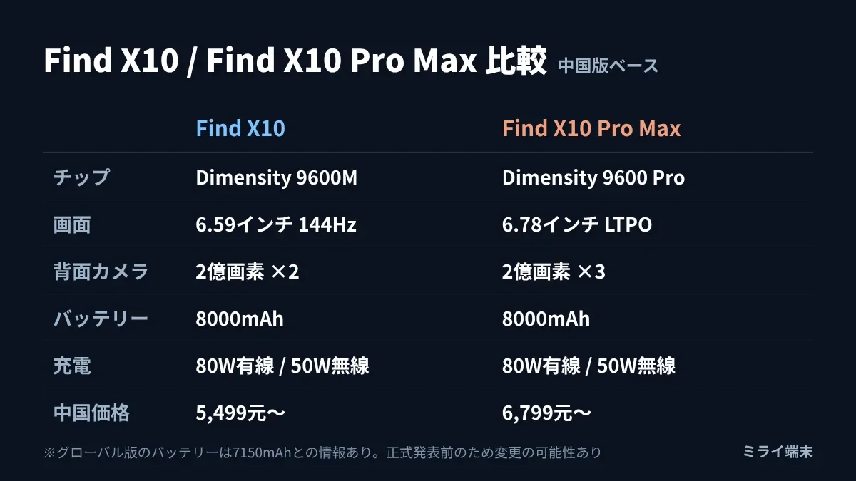 find-x10-spec-compare.webp