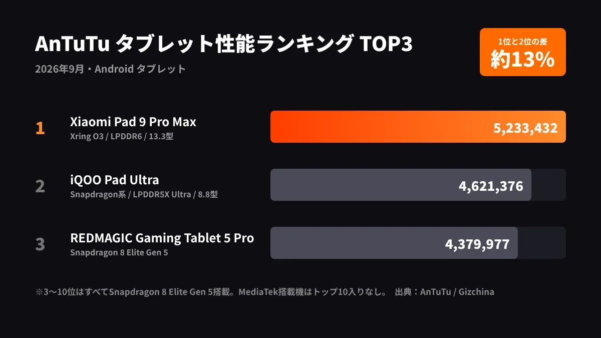 antutu-ranking.webp